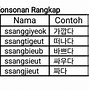 Alfabet Dalam Bahasa Korea