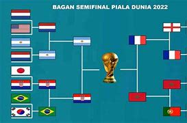 Highlight Final Piala Dunia 2022