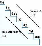 Tangga Cm Ke Gram